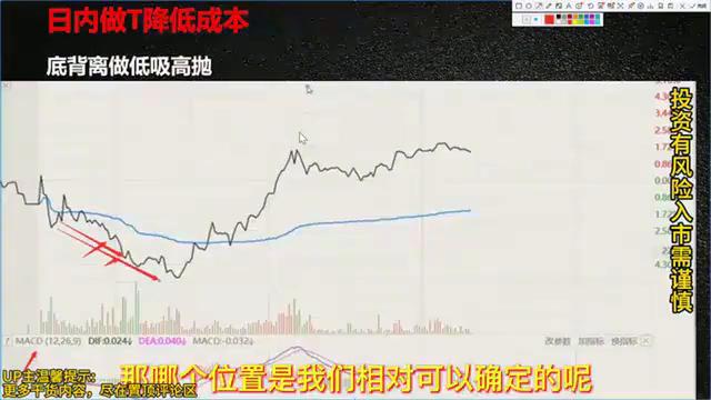 炒股日内做T教程，学会把持仓成本做到负数(图8)