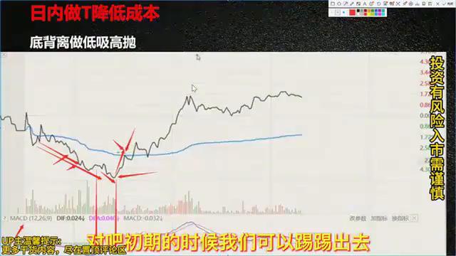 炒股日内做T教程，学会把持仓成本做到负数(图9)