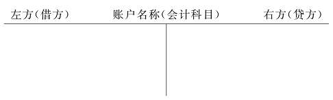 会计科目对会计对象具体内容分类核算,账户按经济内容可分多种(图5) 会计科目对会计对象具体内容分类核算,账户按经济内容可分多种(图5)
