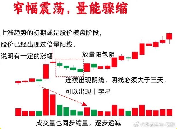 炒股总追涨杀跌亏惨?掌握这三个技巧,跳出循环稳盈利(图3) 炒股总追涨杀跌亏惨?掌握这三个技巧,跳出循环稳盈利(图3)