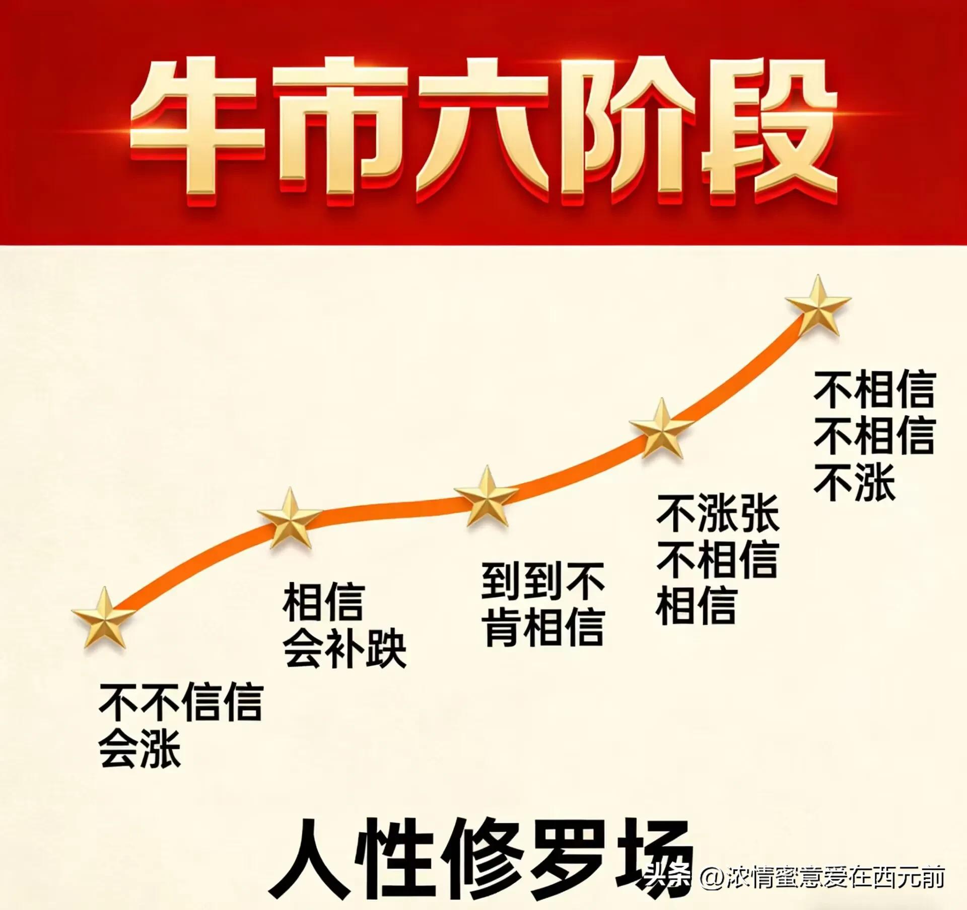 炒股稳定盈利技巧:不追高不割肉,巧用差价与选标原则(图9) 炒股稳定盈利技巧:不追高不割肉,巧用差价与选标原则(图9)