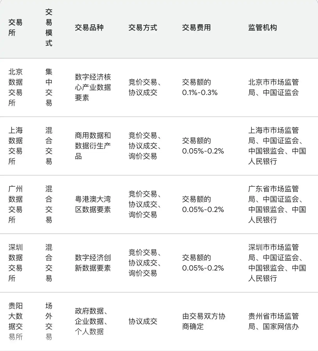 大数据交易现状、挑战及模式探讨,附数据资产交易解释(图3) 大数据交易现状、挑战及模式探讨,附数据资产交易解释(图3)