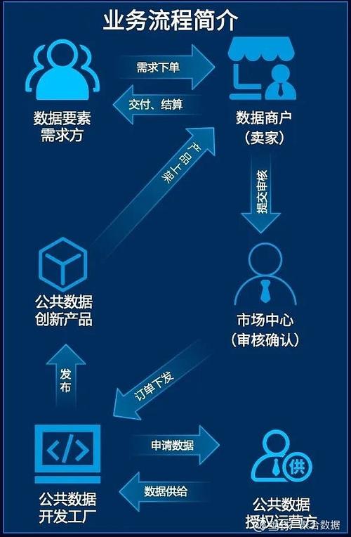大数据交易现状、挑战及模式探讨,附数据资产交易解释(图5) 大数据交易现状、挑战及模式探讨,附数据资产交易解释(图5)