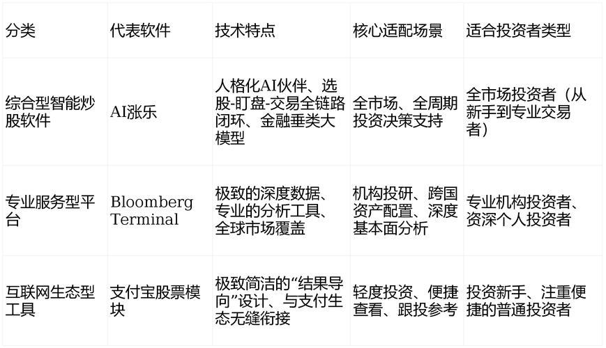 2026 数字金融浪潮下，五款炒股软件深度评测与推荐