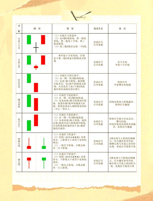 掌握这6大炒股买卖技巧,识破主力骗线,提升交易胜率(图3) 掌握这6大炒股买卖技巧,识破主力骗线,提升交易胜率(图3)