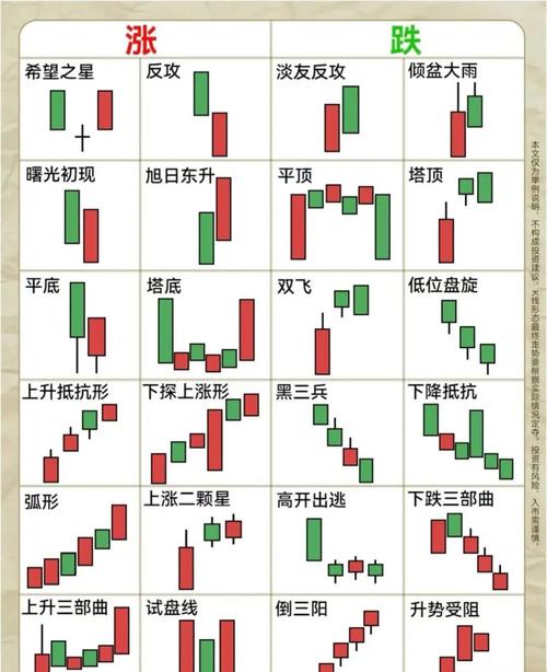 掌握这6大炒股买卖技巧,识破主力骗线,提升交易胜率(图7) 掌握这6大炒股买卖技巧,识破主力骗线,提升交易胜率(图7)