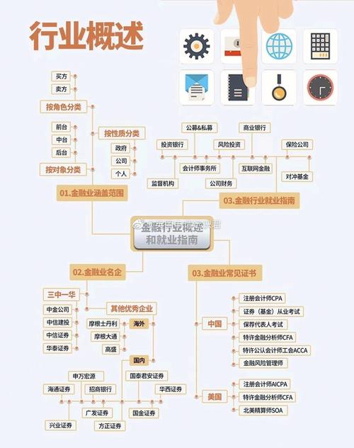 【全国金融行业分类信息】(图2) 【全国金融行业分类信息】(图2)
