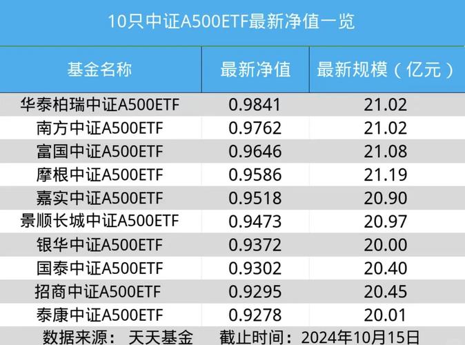 2026年经济回暖下，中证A500指数优势尽显，资金回流(图2)