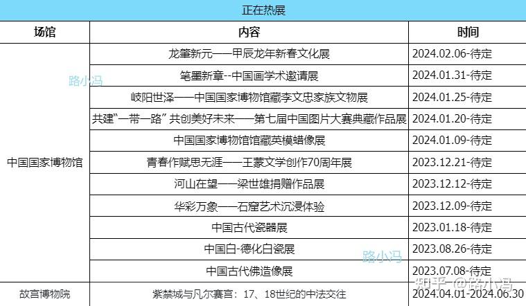 北京腾讯公司电话? 北京五天单人游攻略，含住宿交通美食及景点