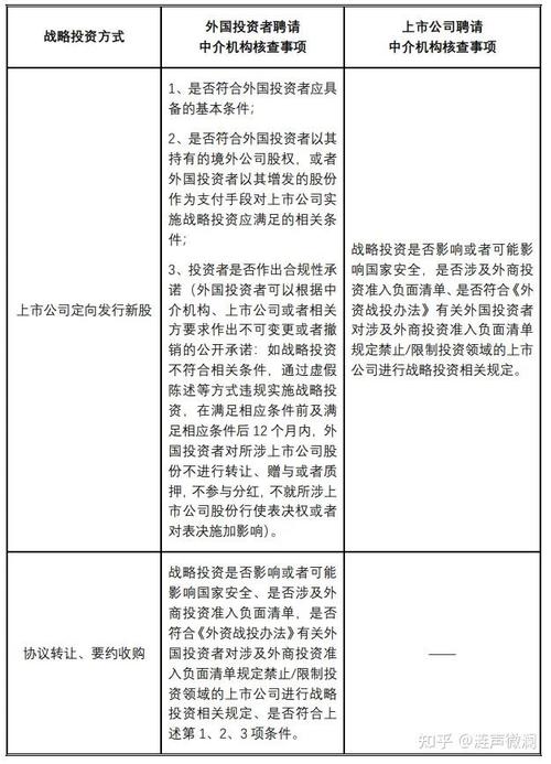 《外国投资者对上市公司战略投资管理办法》修订发布，允许境外自然人战略投资持股锁定至少12个月(图1)