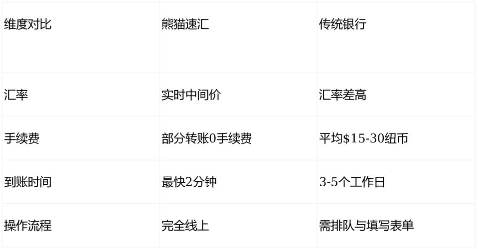 银行跨境转账到账时间受多种因素影响，速来了解(图2)