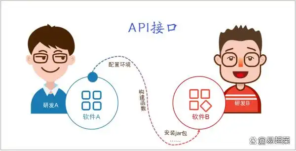 数据要素交易的概念、核心、发展历程以及交易形式介绍(图3)