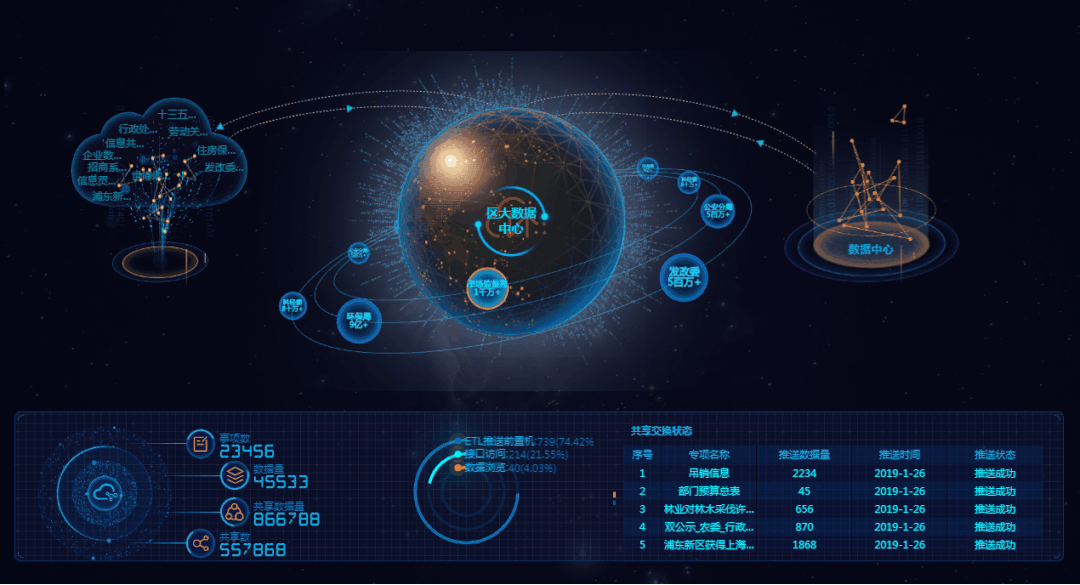 数据要素交易的概念、核心、发展历程以及交易形式介绍(图5)