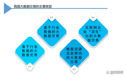 数据要素交易的概念、核心、发展历程以及交易形式介绍(图6)