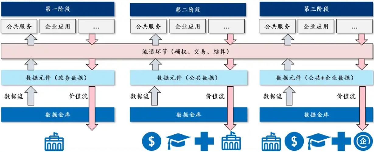 数据要素交易的概念、核心、发展历程以及交易形式介绍(图8)