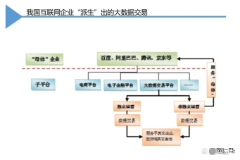 数据要素交易的概念、核心、发展历程以及交易形式介绍(图10)