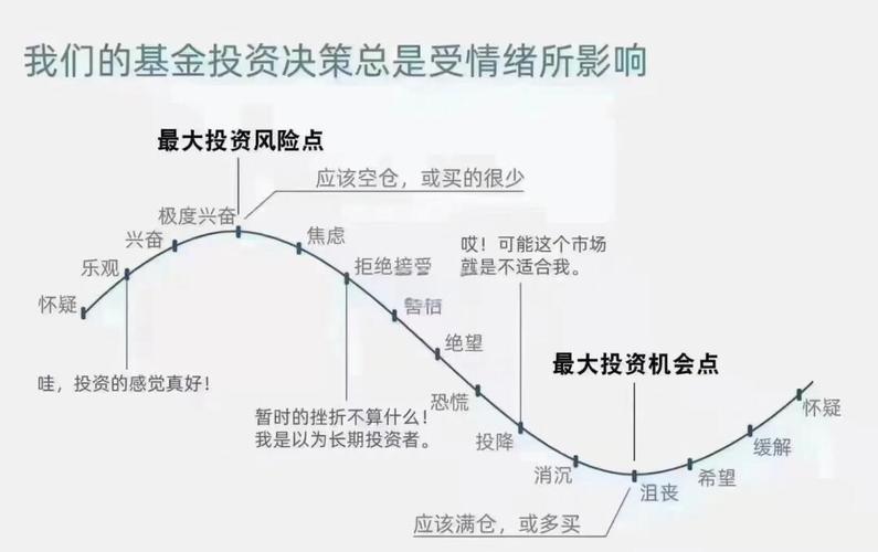 股票型基金卖出时机怎么定？关注这些因素轻松做决定
