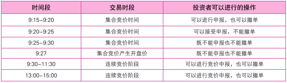 炒股入门必备：最少买多少股？炒股基础知识大揭秘(图1)