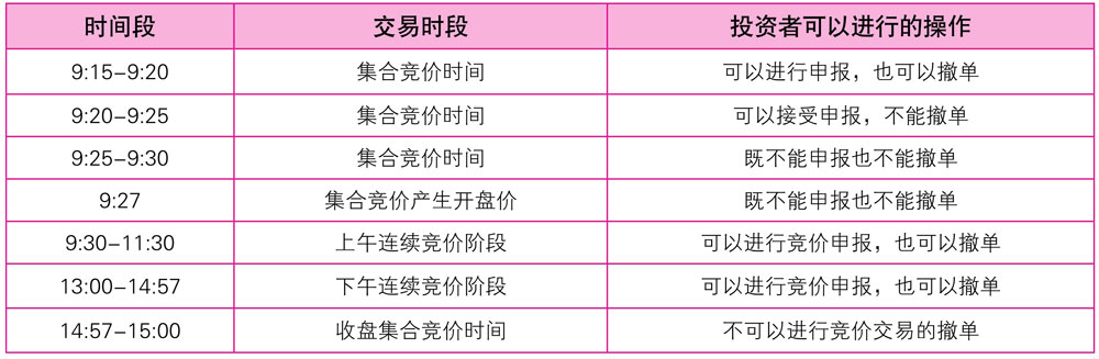 炒股入门必备：最少买多少股？炒股基础知识大揭秘(图2)