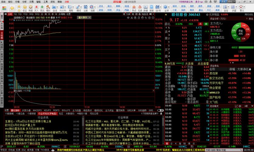 同花顺炒股软件全新升级!含五大核心功能,股民必备(图3) 同花顺炒股软件全新升级!含五大核心功能,股民必备(图3)