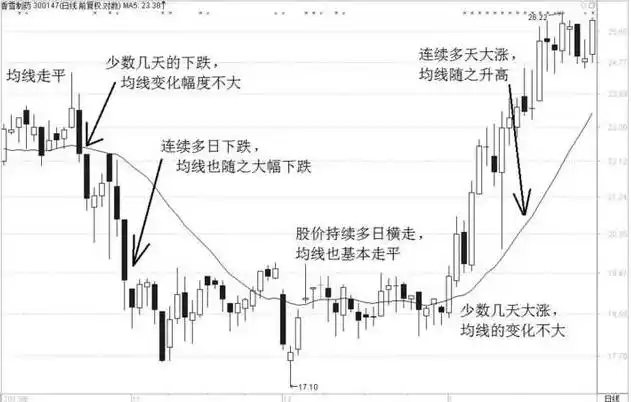 投资开悟标志：分清能力与运气，掌握投资核心要点(图1)