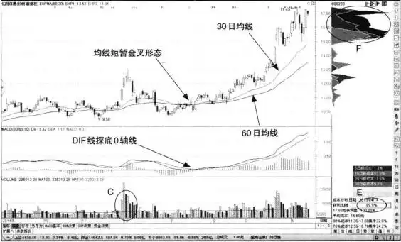 投资开悟标志：分清能力与运气，掌握投资核心要点(图2)