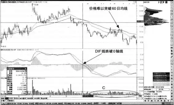 投资开悟标志：分清能力与运气，掌握投资核心要点(图5)