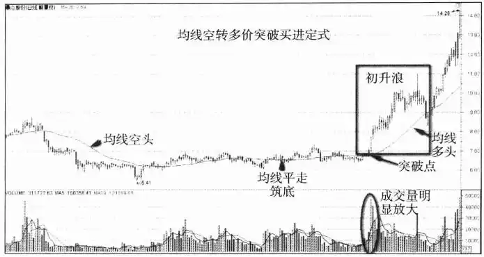 投资开悟标志：分清能力与运气，掌握投资核心要点(图6)