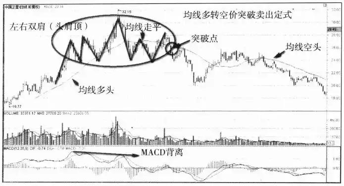 投资开悟标志：分清能力与运气，掌握投资核心要点(图8)
