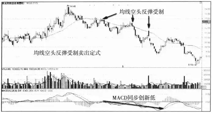 投资开悟标志：分清能力与运气，掌握投资核心要点(图9)