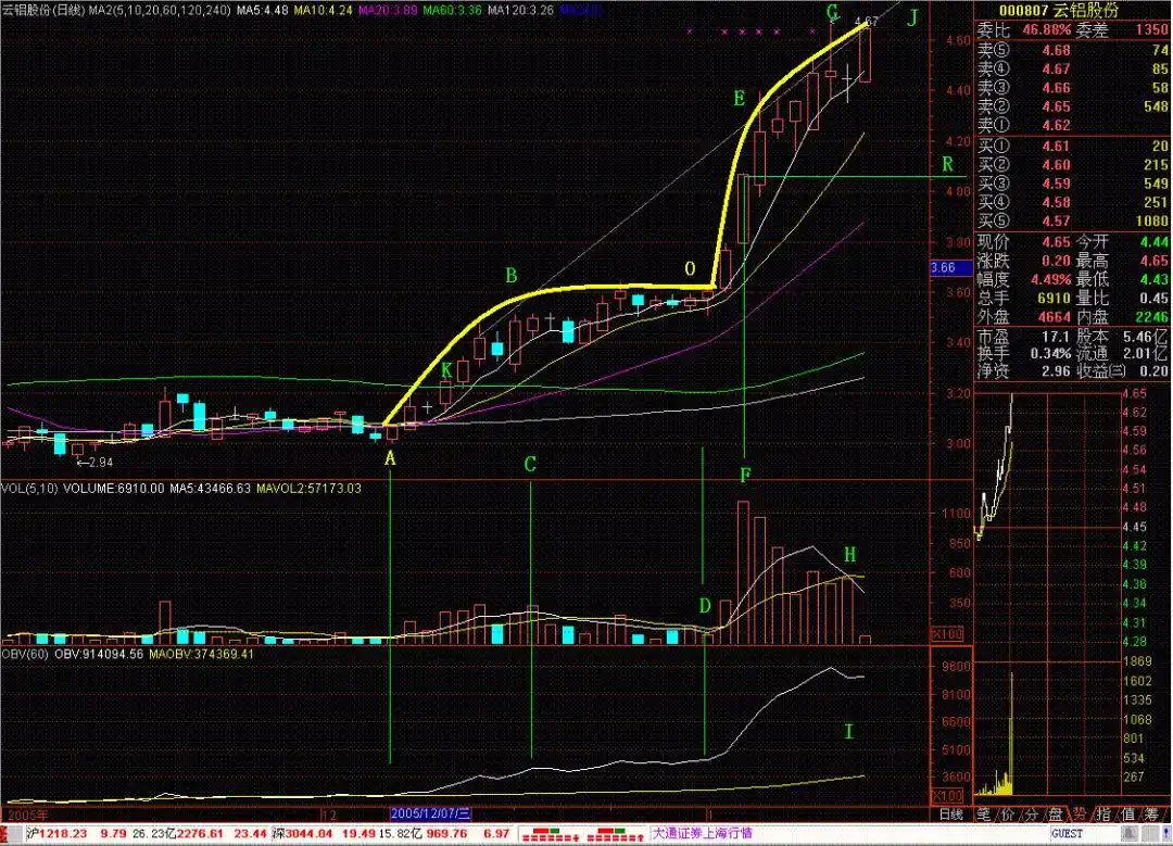 投资开悟标志：分清能力与运气，掌握投资核心要点(图10)