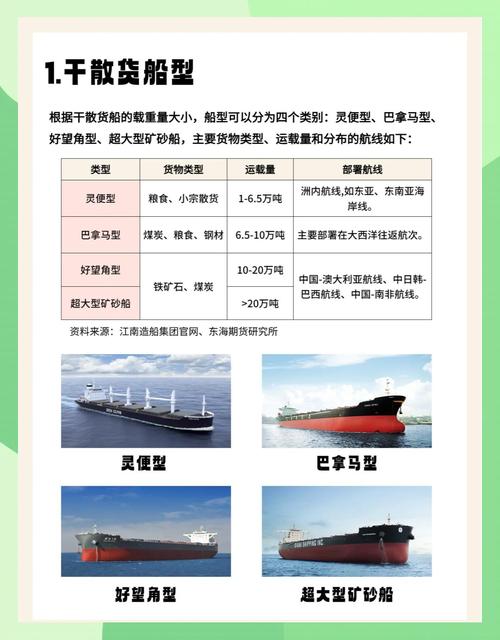 特种船舶、特种运输要全面纳入优质船舶选型机制。中航局进一步加强长江干线植物油水路运输监管。(图2)