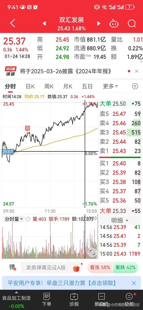 共达电声股票最高价多少?3月3日报16.89元(图2) 共达电声股票最高价多少?3月3日报16.89元(图2)