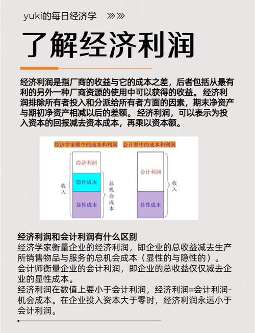 企业经营莫只看会计利润，经济利润才是价值导向关键(图1)