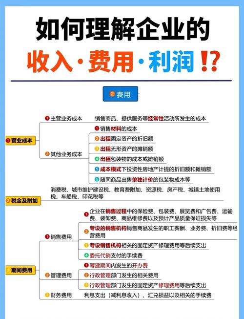 企业经营莫只看会计利润，经济利润才是价值导向关键(图2)