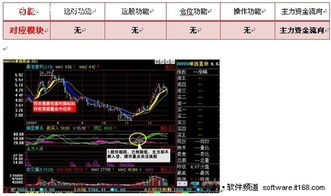 免费炒股软件排行榜前十,同花顺、大智慧等任你选(图10) 免费炒股软件排行榜前十,同花顺、大智慧等任你选(图10)