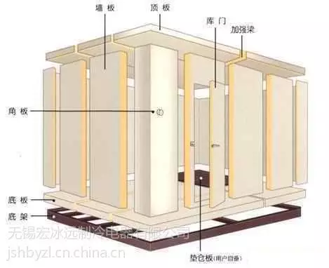 萍乡宏冰远制冷:专业冷库安装设计,各类冷库定制及售后超棒(图5) 萍乡宏冰远制冷:专业冷库安装设计,各类冷库定制及售后超棒(图5)