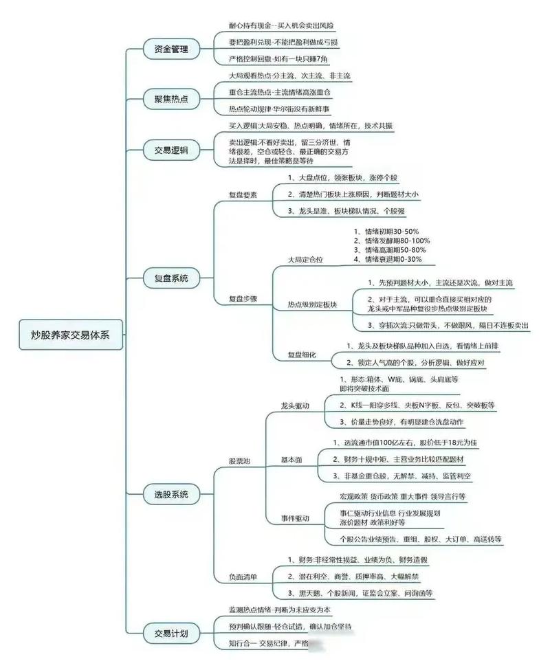 学炒股入门看啥书？这份必读书单助你快速搭建知识框架(图2)