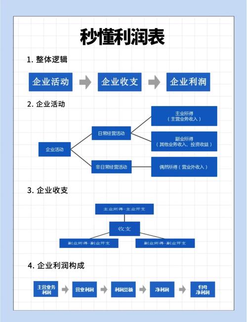 向财务要利润:帮企业管理者掌握利润增长及风险控制方法(图2) 向财务要利润:帮企业管理者掌握利润增长及风险控制方法(图2)