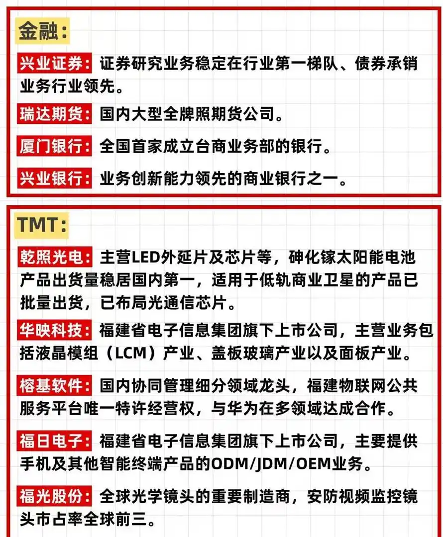 两岸若统一福建上市公司谁受益？港口物流等领域或起飞(图1)