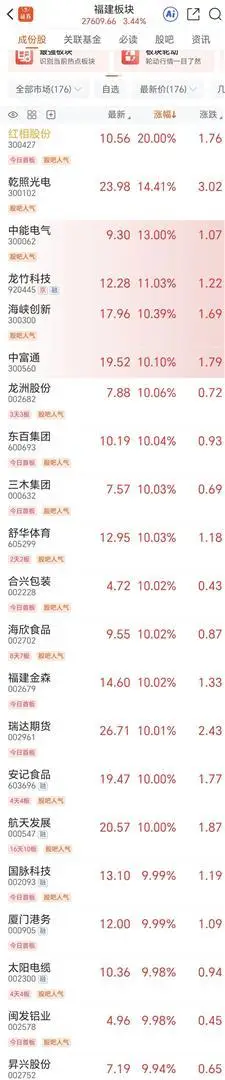 两岸若统一福建上市公司谁受益？港口物流等领域或起飞(图2)