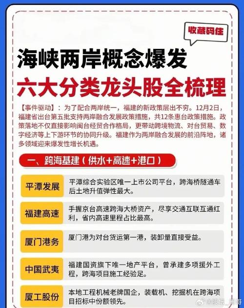 两岸若统一福建上市公司谁受益？港口物流等领域或起飞(图3)