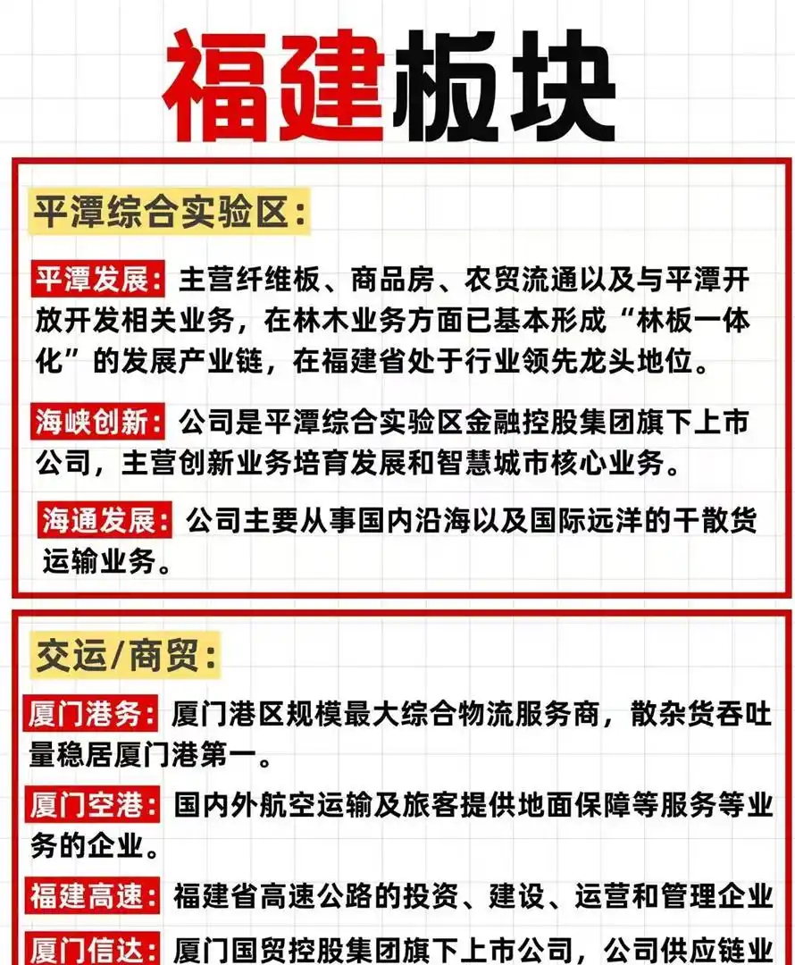 两岸若统一福建上市公司谁受益？港口物流等领域或起飞(图4)