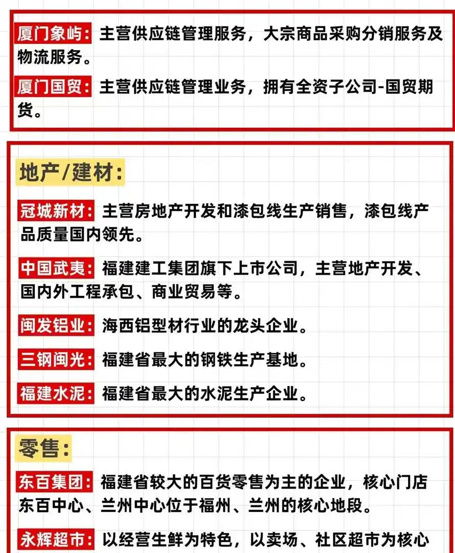 两岸若统一福建上市公司谁受益？港口物流等领域或起飞(图5)