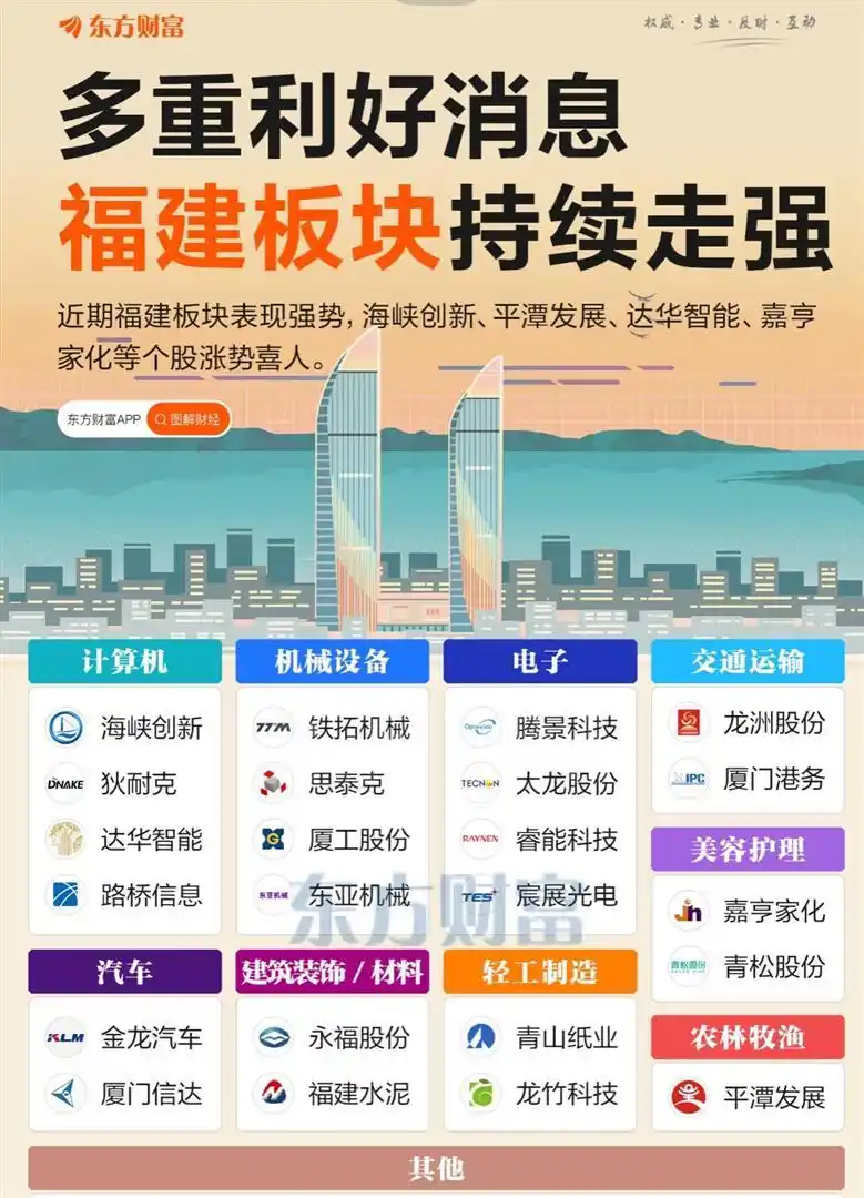 两岸若统一福建上市公司谁受益？港口物流等领域或起飞(图8)