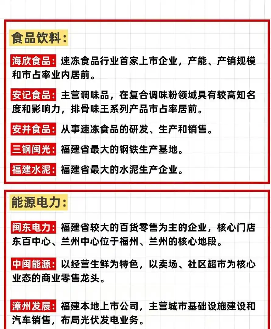 两岸若统一福建上市公司谁受益？港口物流等领域或起飞(图9)