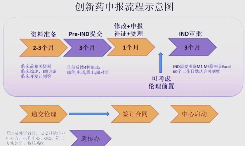 医药政策推动创新药与中药发展，药品研发方向有何变化？(图4)