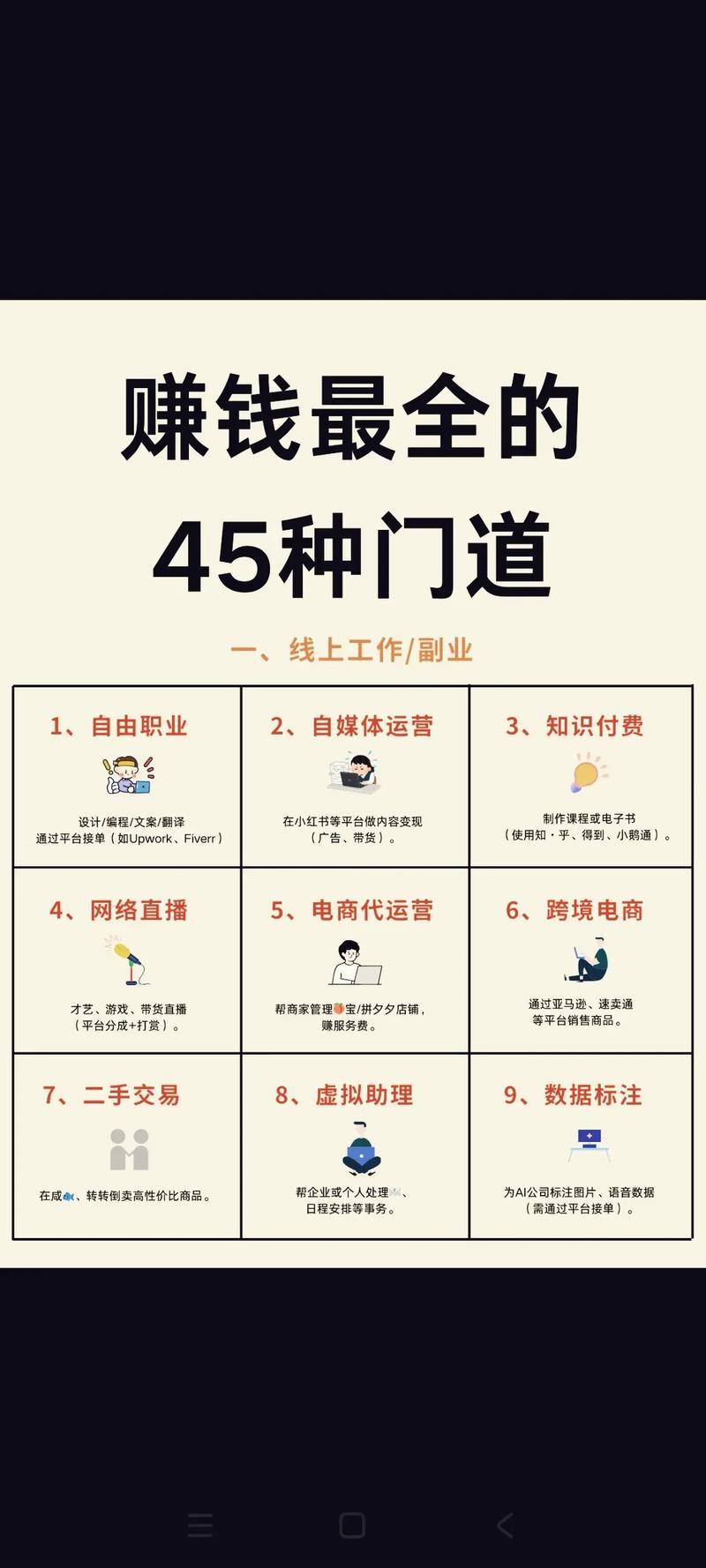 有了这8个平台,在家就能赚钱!零门槛,轻松上手,即使是新手也能赚钱(图3) 有了这8个平台,在家就能赚钱!零门槛,轻松上手,即使是新手也能赚钱(图3)