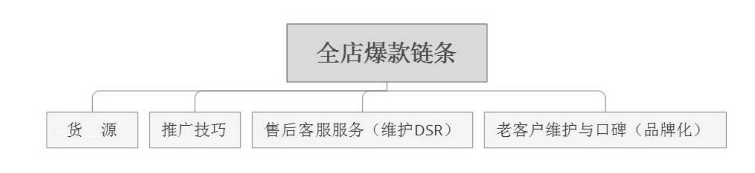 淘宝开店赚钱秘籍：选对商品，掌握货源及运营要点(图3)