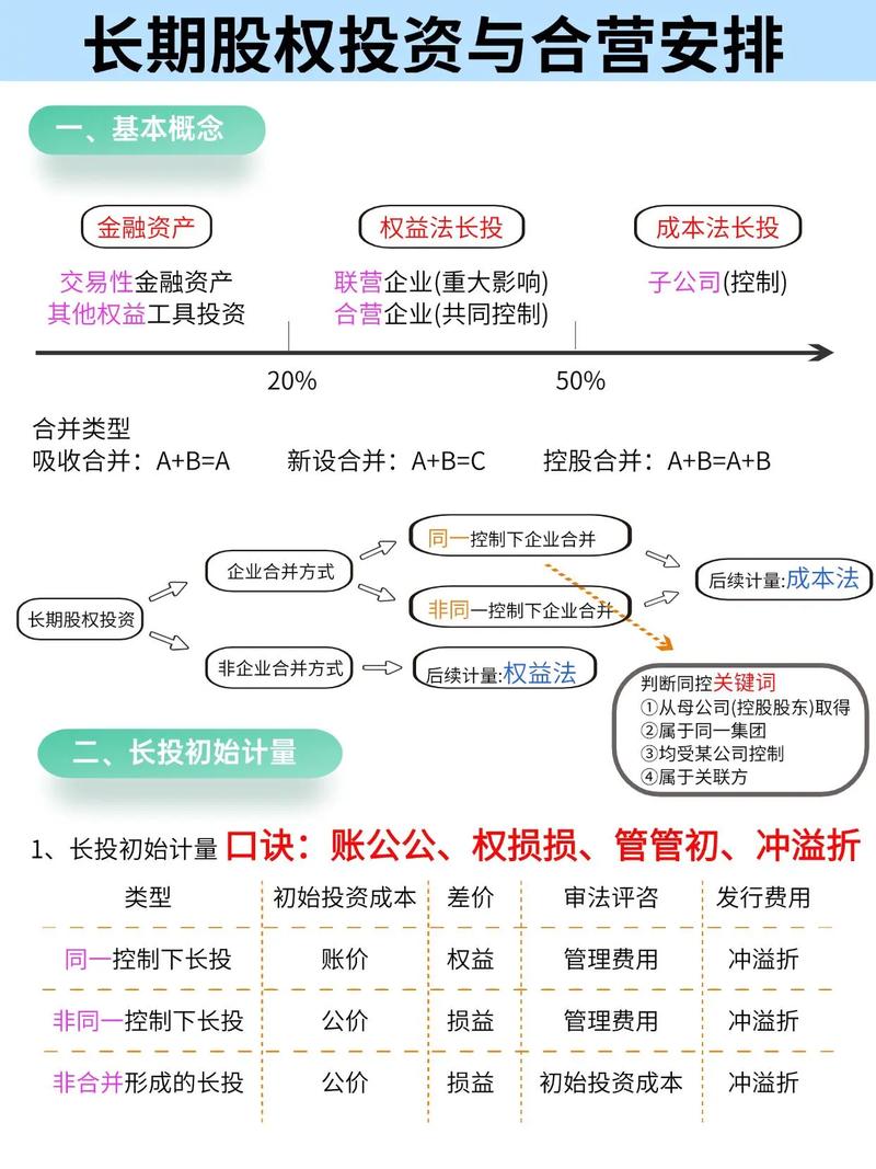 长线投资股票怎么选？牢记十不选，避开信用污点公司
